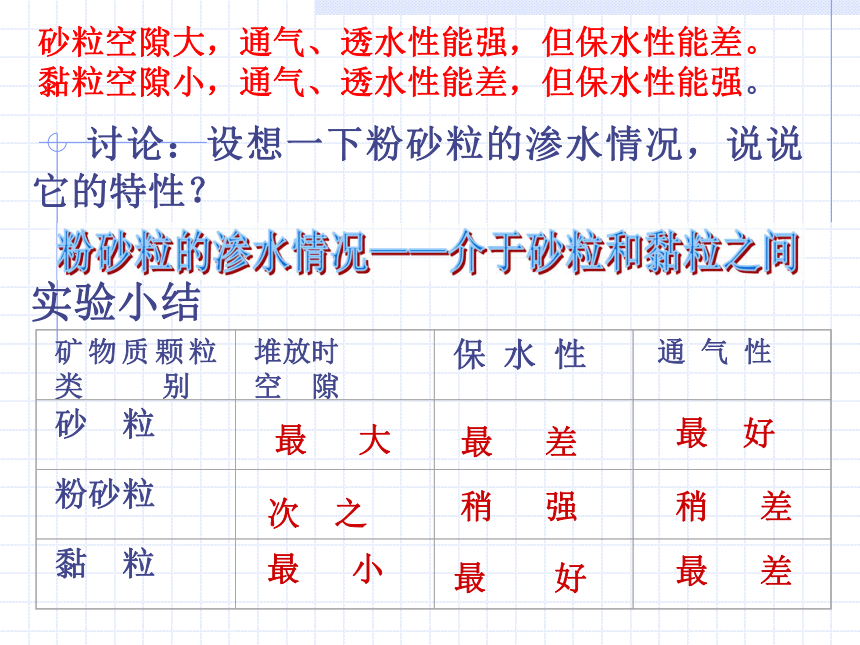 各种各样的土壤