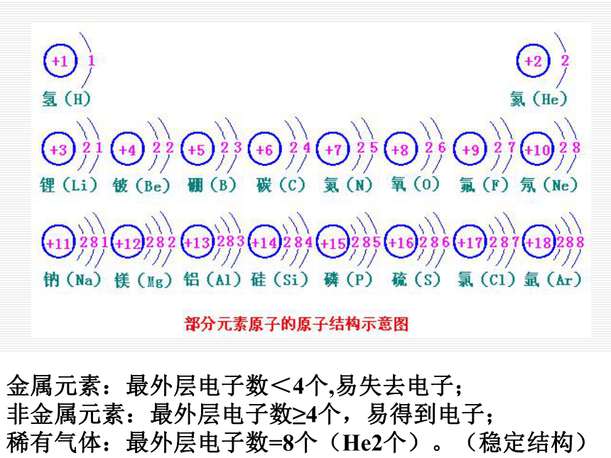 九年级化学上册教学课件-3.2原子的结构 -相对原子质量（22张PPT）