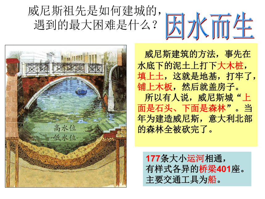 水上都市 课件