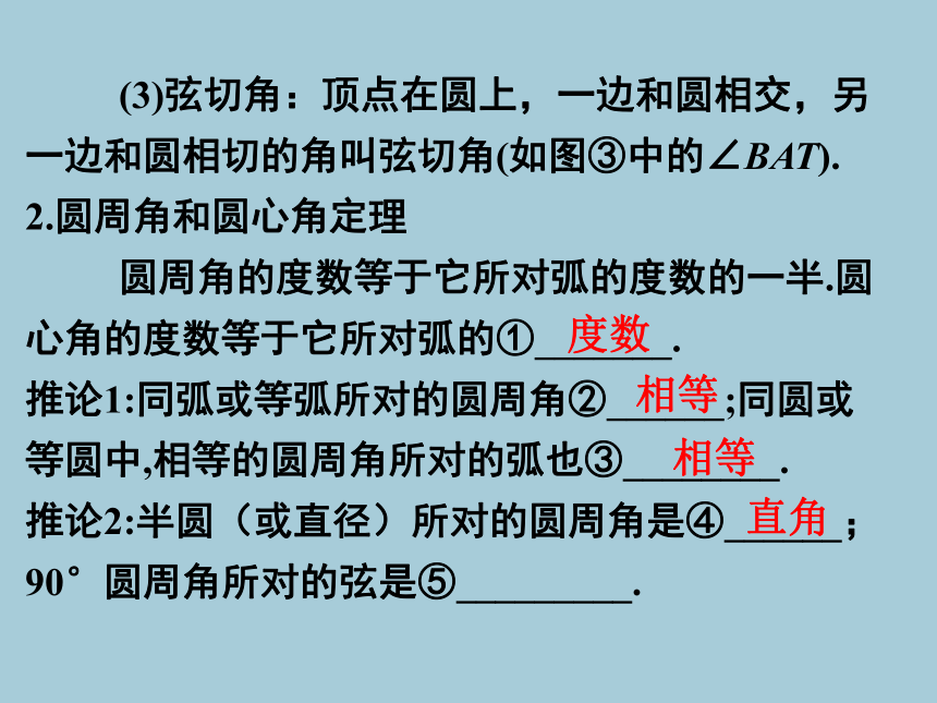 直线与圆的位置关系1