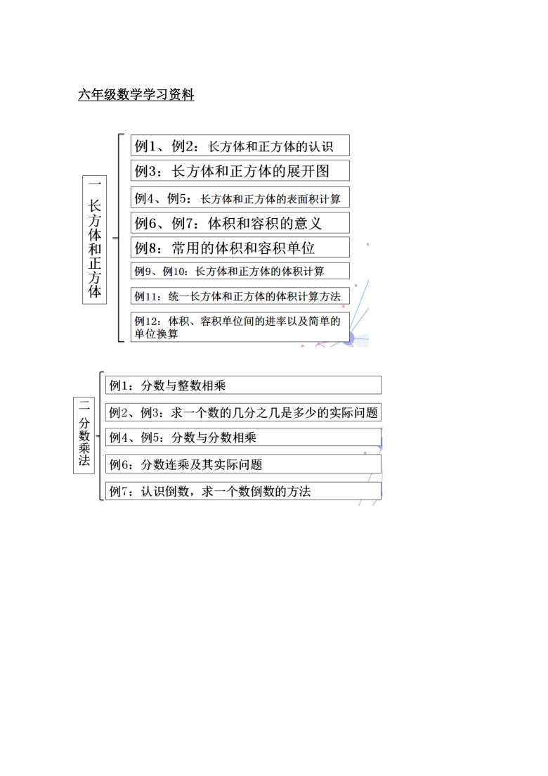 六年级上册知识树数学图片