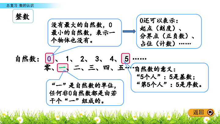 六年级下册数学课件-总复习 1.1 数的认识北师大版(共23张PPT)