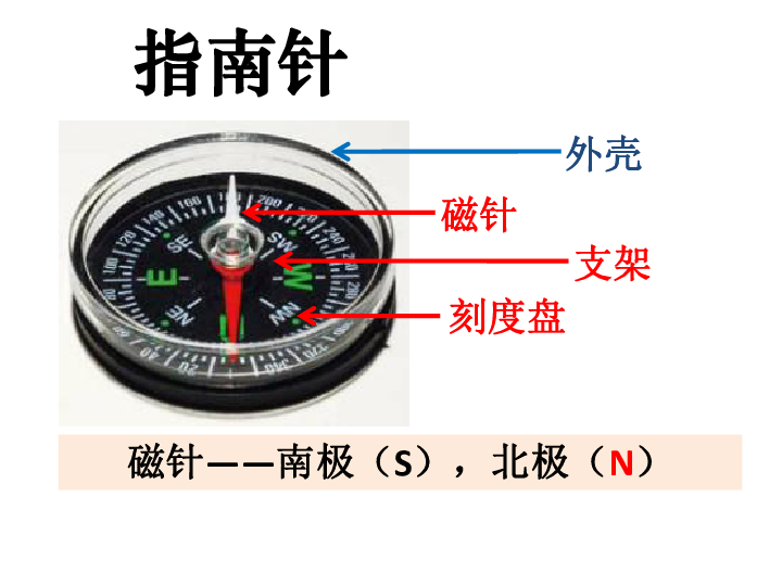 指南针的示意图图片