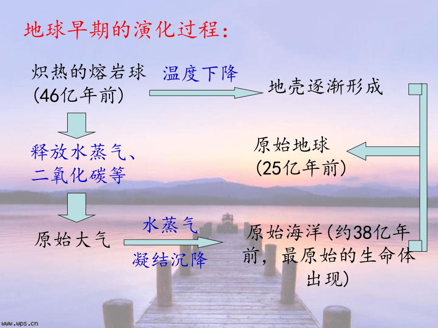 13地球的演化和生命的起源