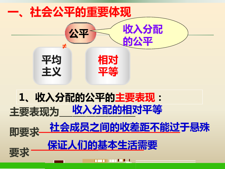 人教版高中政治必修一7.2收入分配与社会公平 课件共31张PPT