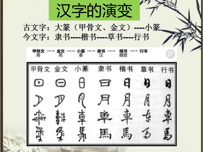 2汉字书法艺术课件