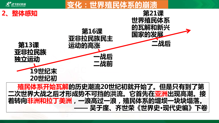 第21课世界殖民体系的瓦解与新兴国家的发展课件24张ppt