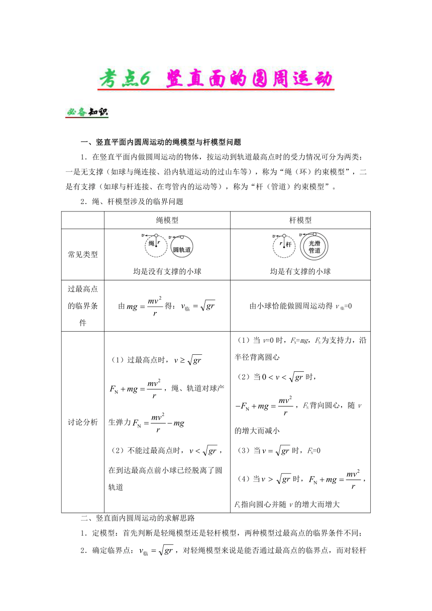 2017年高考物理高频考点解密--抛体运动与圆周运动：考点6 竖直面的圆周运动（含解析）