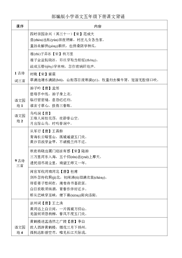 统编版小学语文5年级下册课文背诵表