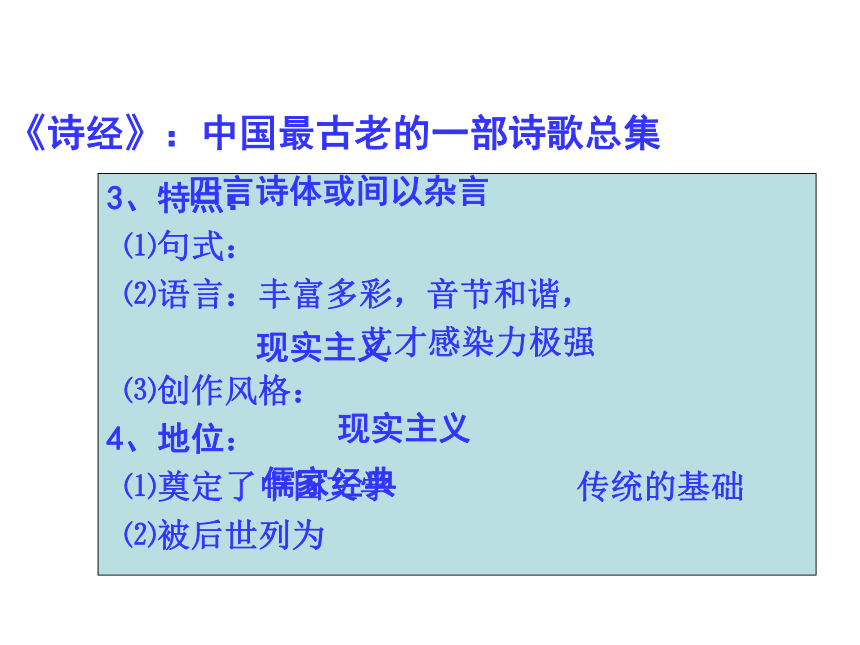 人民版必修3专题二第三节“中国古典文学的时代特色”教学课件