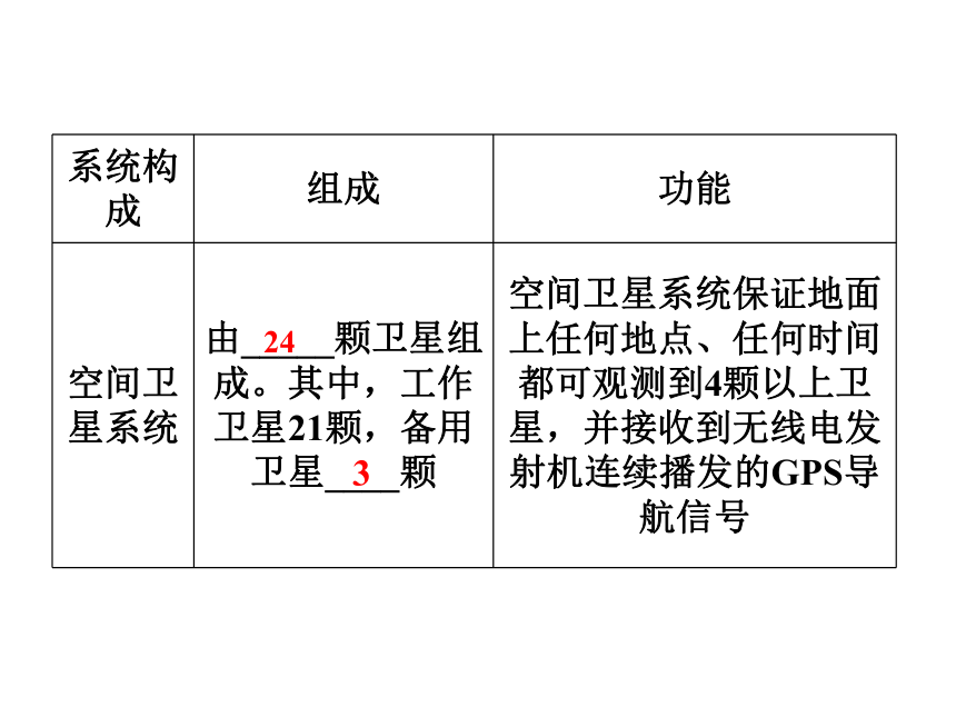 【2012优化方案 精品课件】鲁教版 地理 必修2 第四单元单元活动