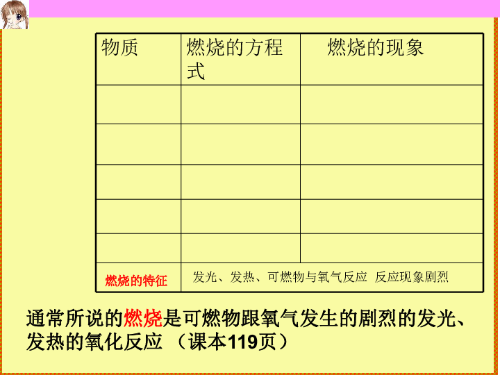 鲁教版九年级上册化学  6.1 燃烧与灭火 课件（17张PPT）