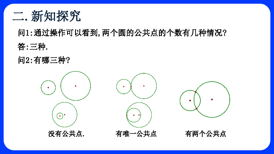 27.5 圆与圆的位置关系（1） 课件（29张PPT）