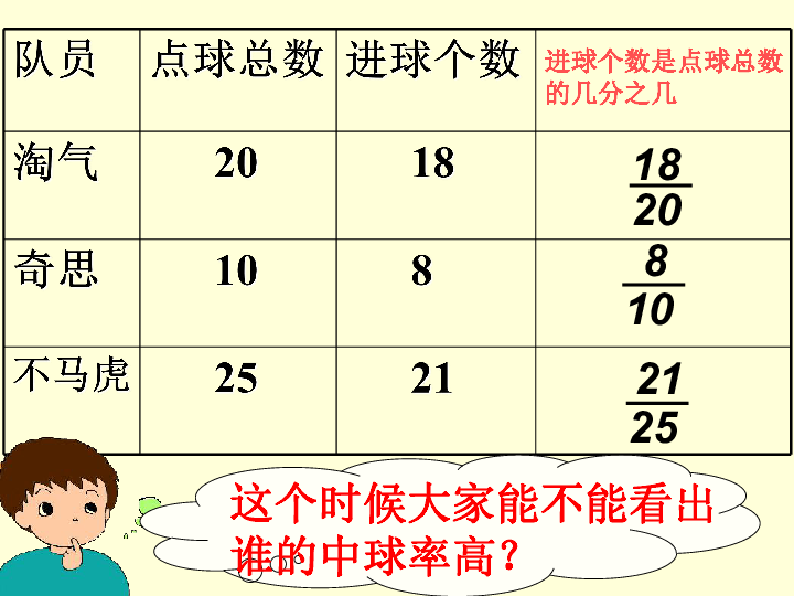 4.1百分数的认识 课件（20张ppt）