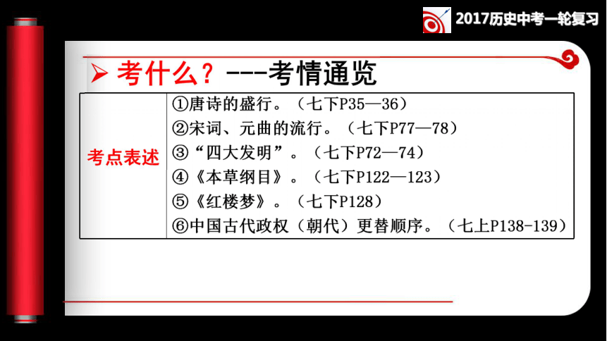 第12讲 唐宋元明清文化及中国古代政权更替同步复习课件