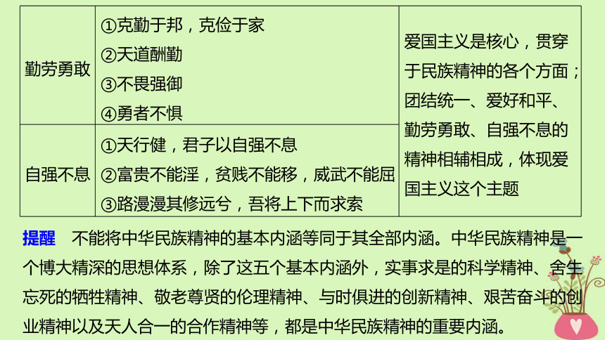 2019届高考政治一轮复习第十一单元中华文化与民族精神第27课我们的民族精神课件新人教版必修3