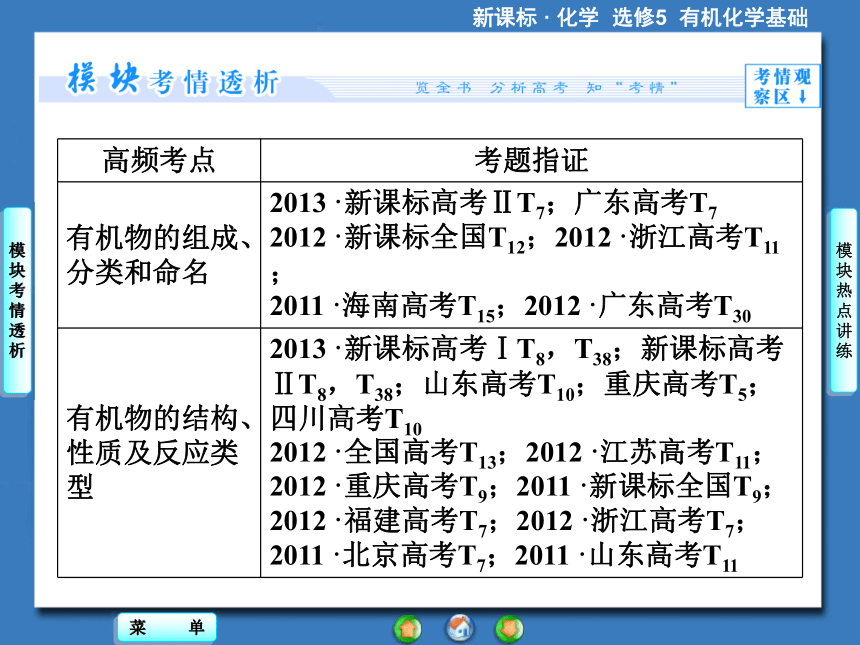 【课堂新坐标】（教师用书独具）2014年高中化学选修五课件【教学目标分析+教学方案设计+课前自主导学】模块高考热点透视（77张ppt）