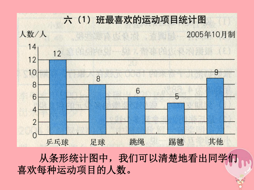 数学六年级上新人教版7.1认识扇形统计图课件（16张）