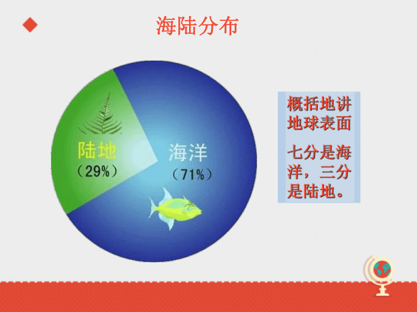 人教版（新课程标准） 七年级上册 第二章 陆地和海洋> 第一节 大洲和大洋