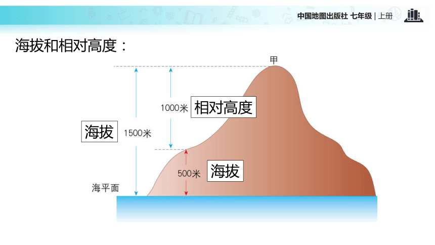 【教学课件】《地形图》（中图）