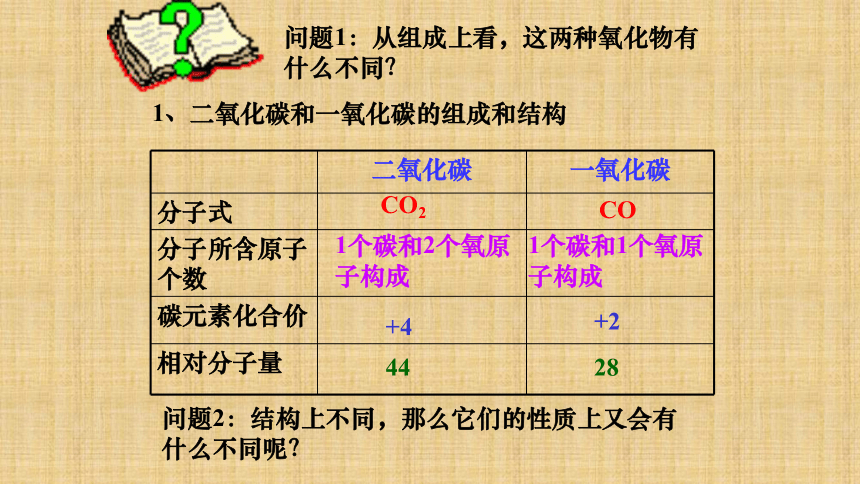沪教版(上海)九年级化学第一学期4.2 碳(共24张PPT)