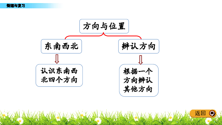 二年级下册数学课件整理与复习 北师大版（2014秋）(共26张PPT)