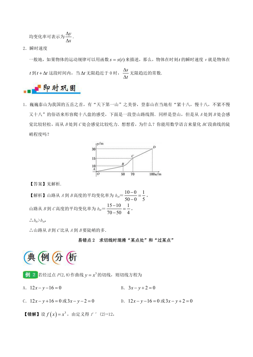 2019年高考数学（文）之纠错笔记系列专题03+导数及其应用