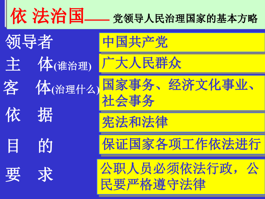 走依法治国之路