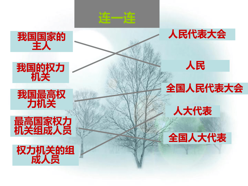 人民代表大会制度：我国的根本政治制度课件