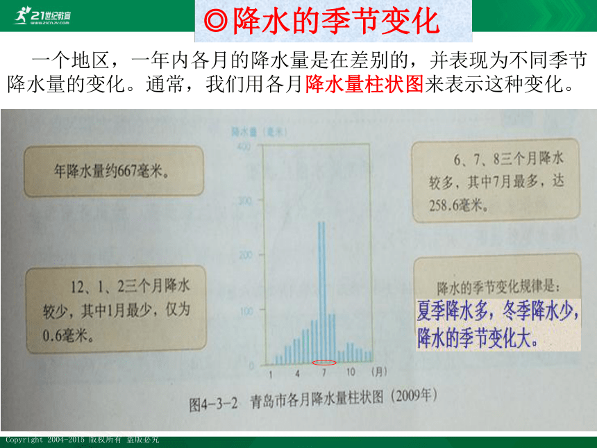 【最新最好课件】4.3 降水的变化与差异