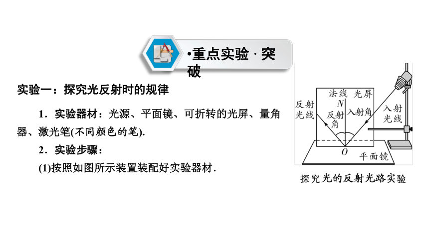 2018年沪科版物理中考复习第3章 第1节  多彩的光