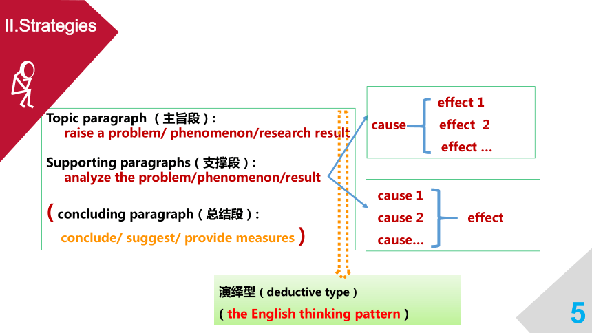 英语说明文的思维导图图片