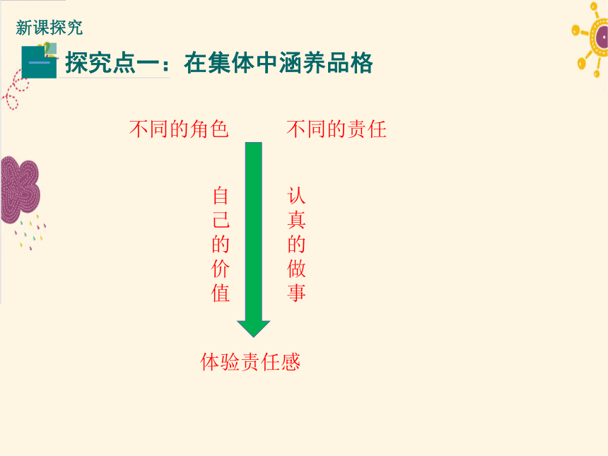 6.2集体生活成就我教学课件（21张ppt）