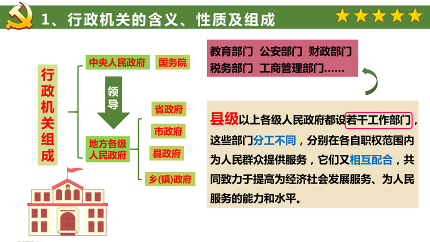 3国家行政机关课件