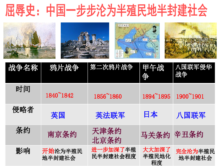 以图话史——工业文明大潮下的近代中国 课件（13张PPT）