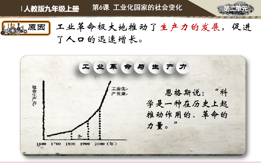 人教部编版历史九下第6课工业化国家的社会变化  课件(共28张PPT)