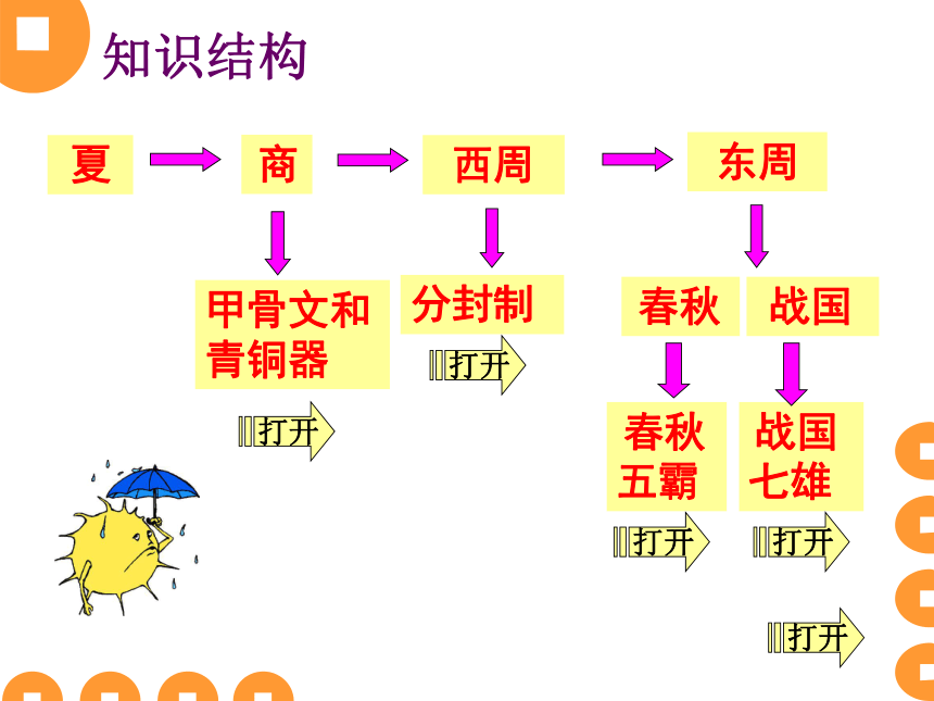 北师大版七上第二单元 国家的产生和社会变革（共28张PPT）