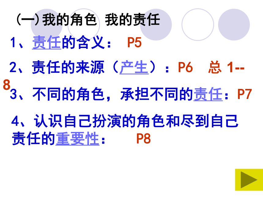 第一课 第一框 “我对谁负责 谁对我负责” 课件