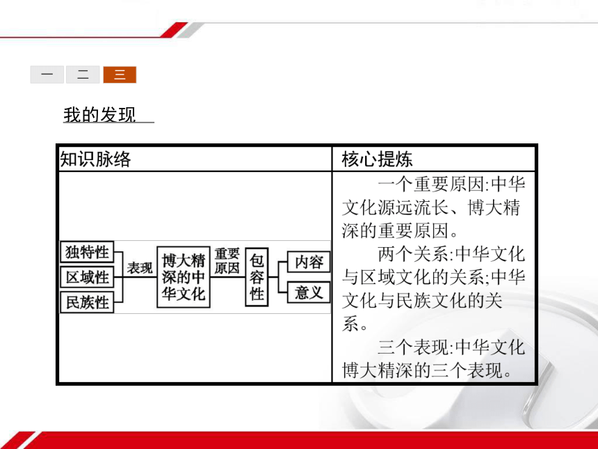 人教版政治必修3同步教学课件： 6.2博大精深的中华文化共31张PPT