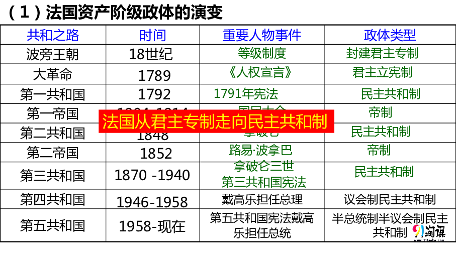 半总统共和制国家图片