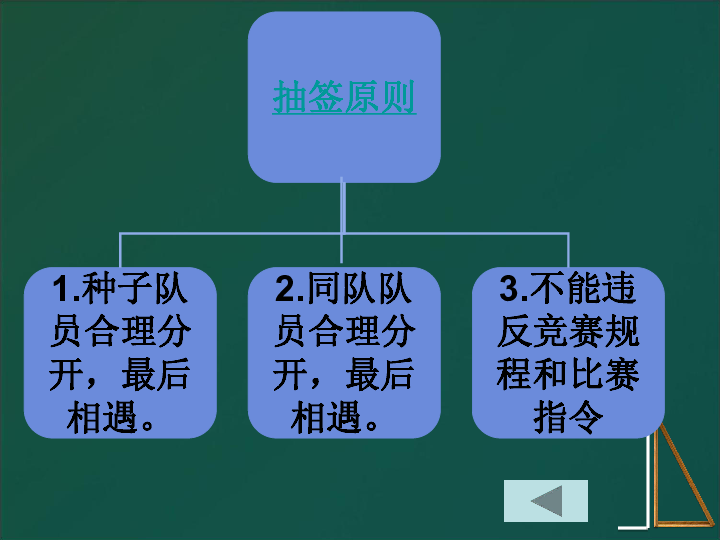 乒乓球竞赛组织规则之抽签 课件（27张幻灯片）