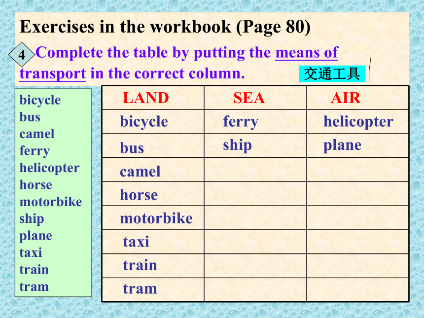 2017秋外研版高中英语必修1 Module 3 My First Ride on a Train课时教学课件Period One Introduction and Reading （共59张PPT）