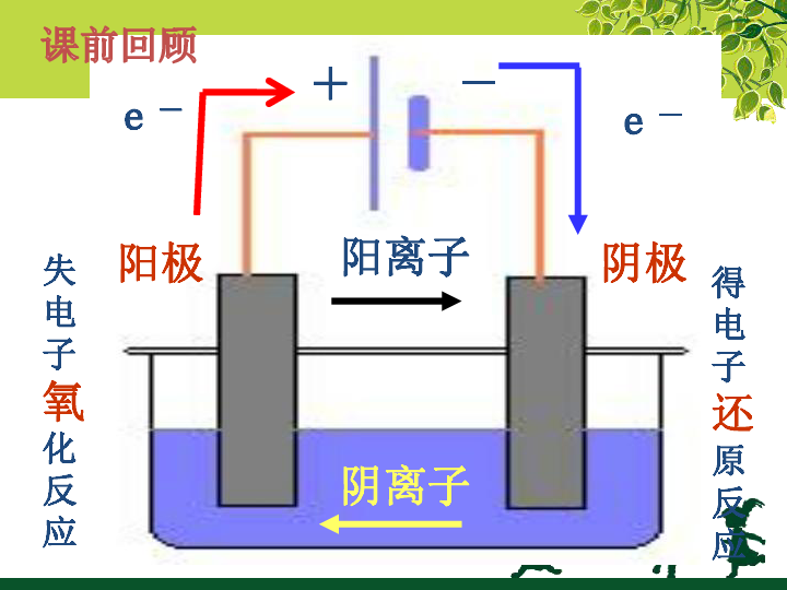 苏教版必修二专题二第三单元电解池的应用课时2电镀铜的电解精炼 课件（共14张ppt）
