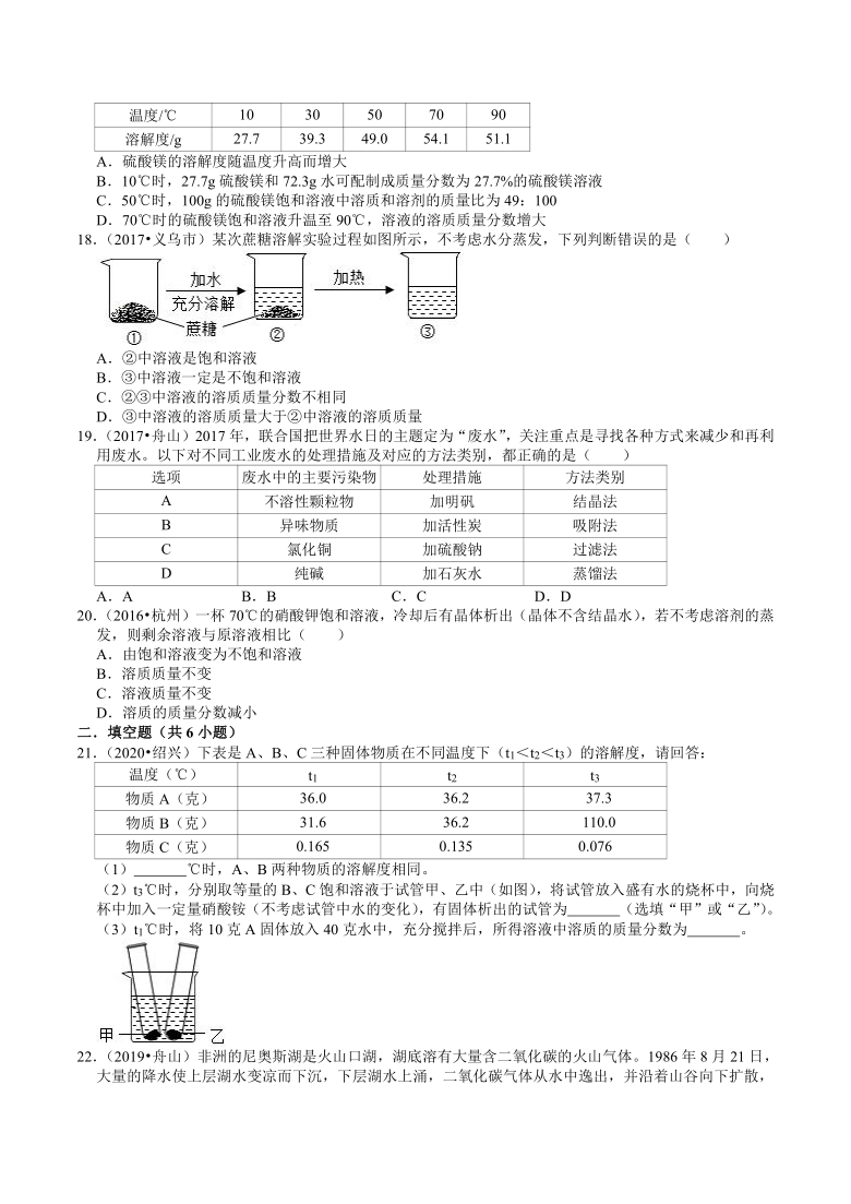 浙江省2016-2020年科学中考（化学）试题分类（6）——水和溶液（含答案）