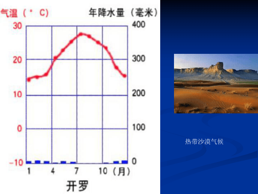 世界气候复杂多样