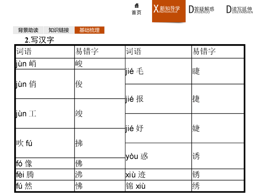 2017-2018学年高中语文苏教版必修一 神的一滴 课件