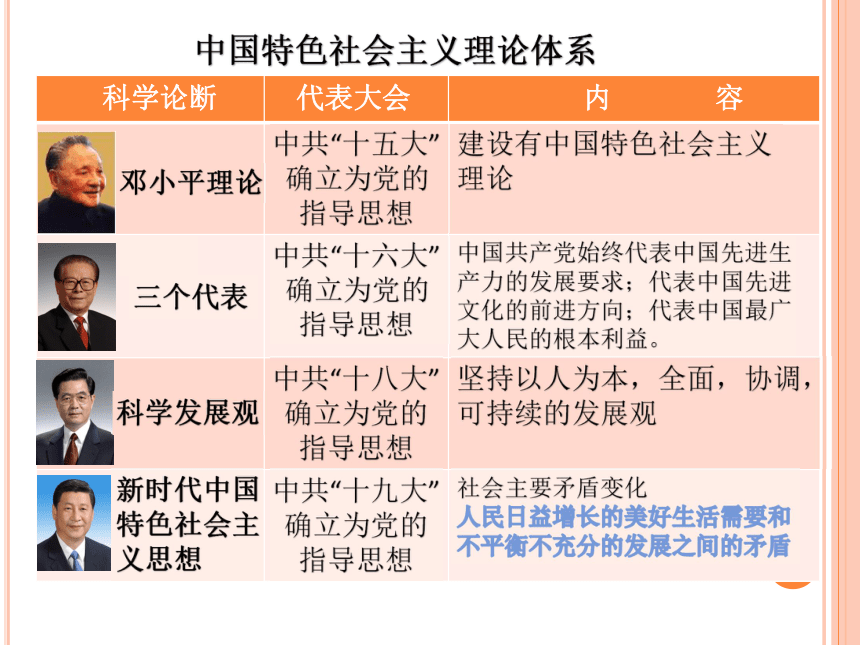 岳麓版八下第19课 中国特色社会主义理论体系 课件（20张）