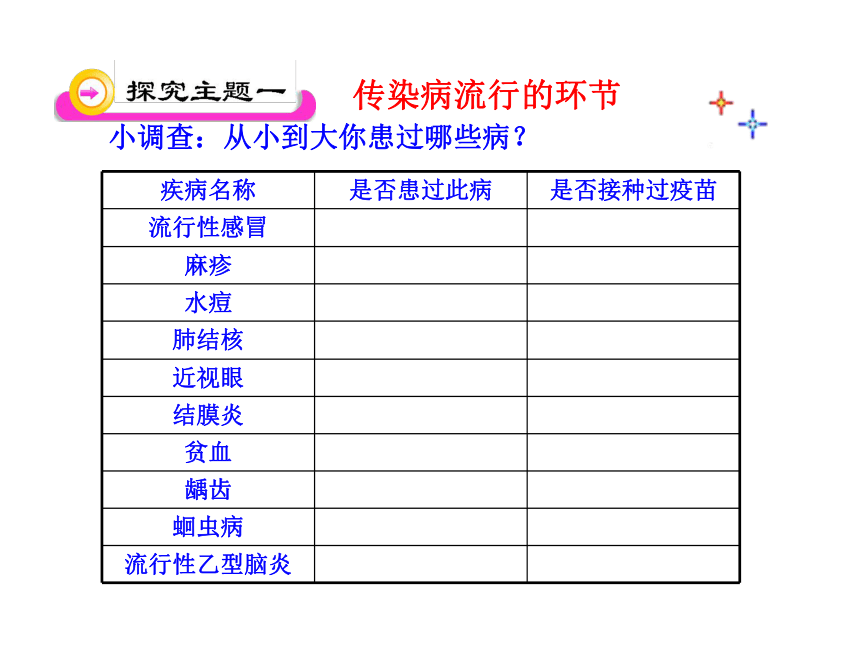 人教版生物八下第8单元 第1章 第1节 传染病及其预防课件（32张ppt）