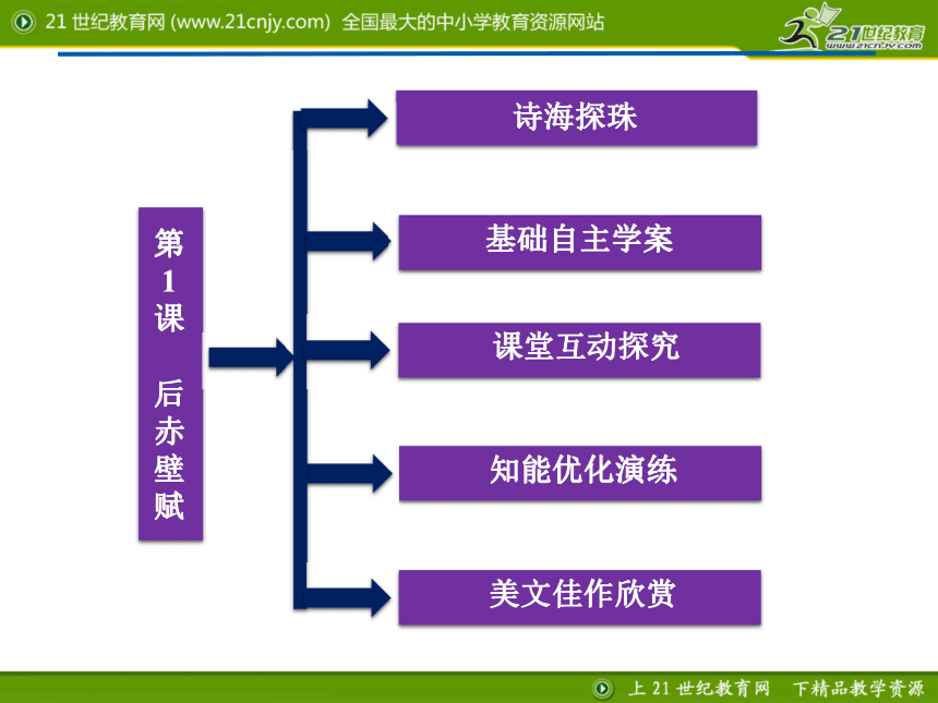 鲁人语文选修《唐宋八大家散文选读》：《后赤壁赋》