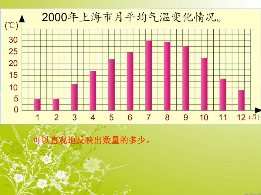 沪教版数学四年级下册《折线统计图的认识》课件